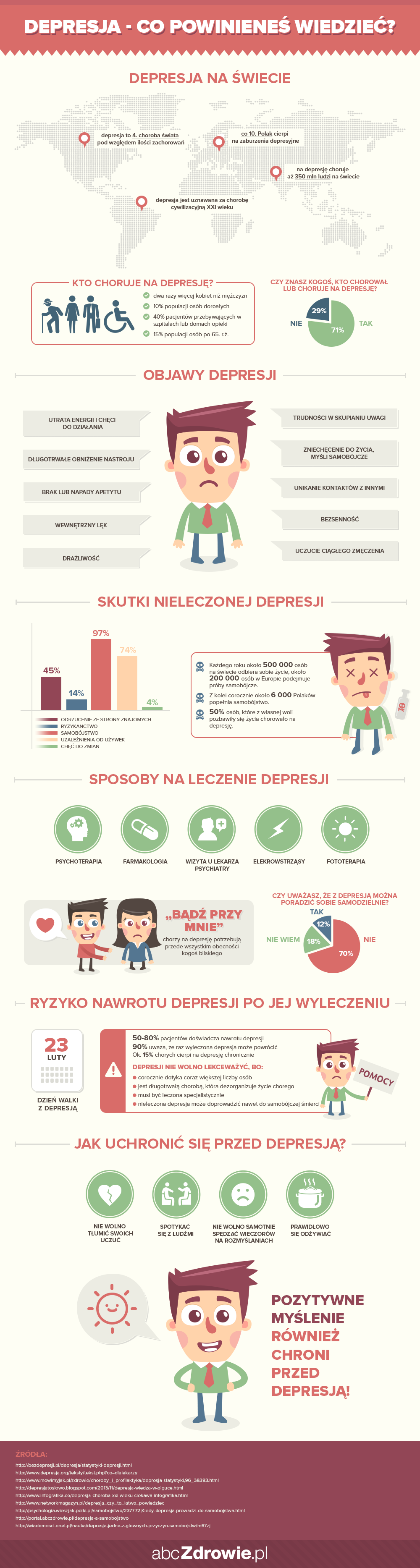 Wszystko co powinieneś wiedzieć o depresji - infografika